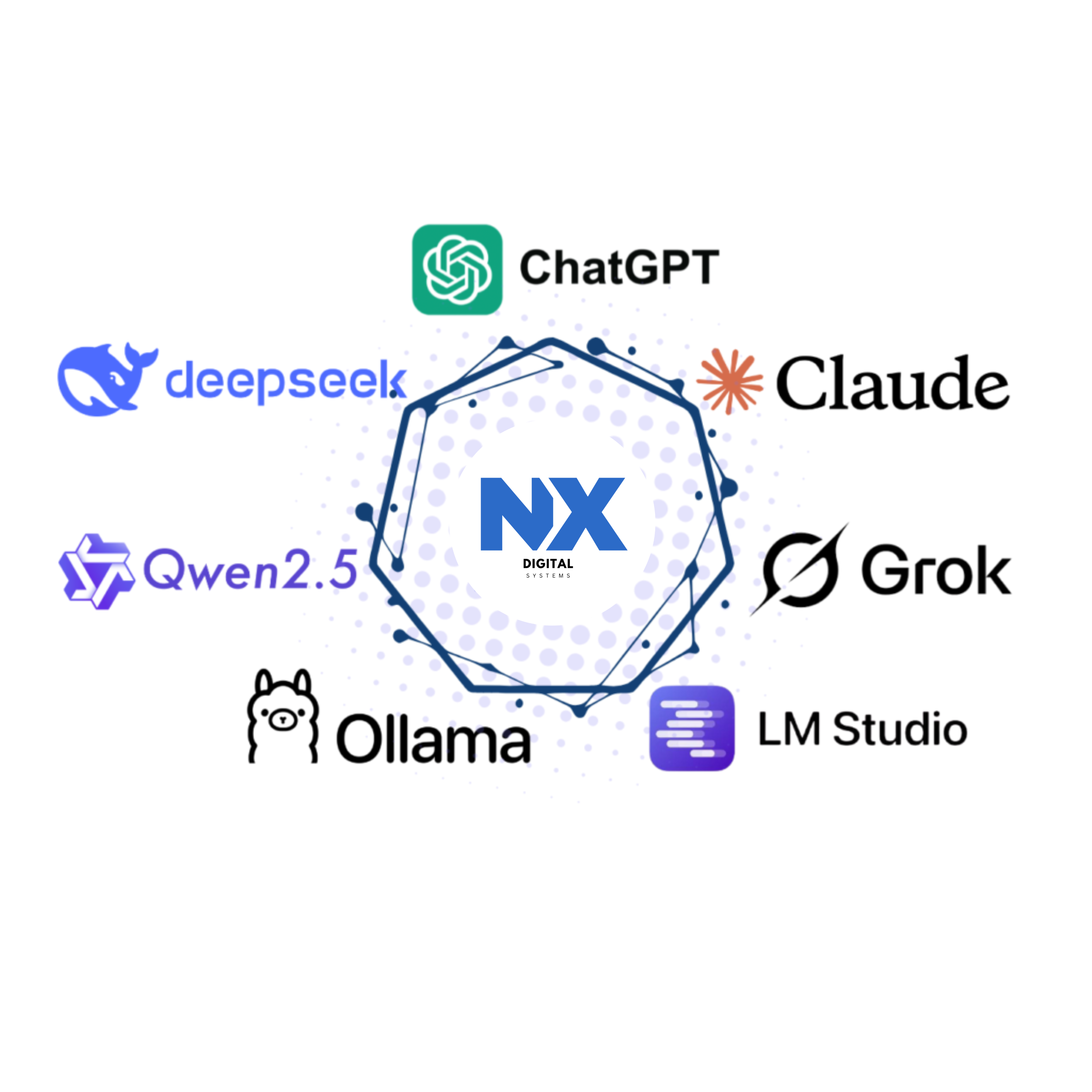 Integração com IAs