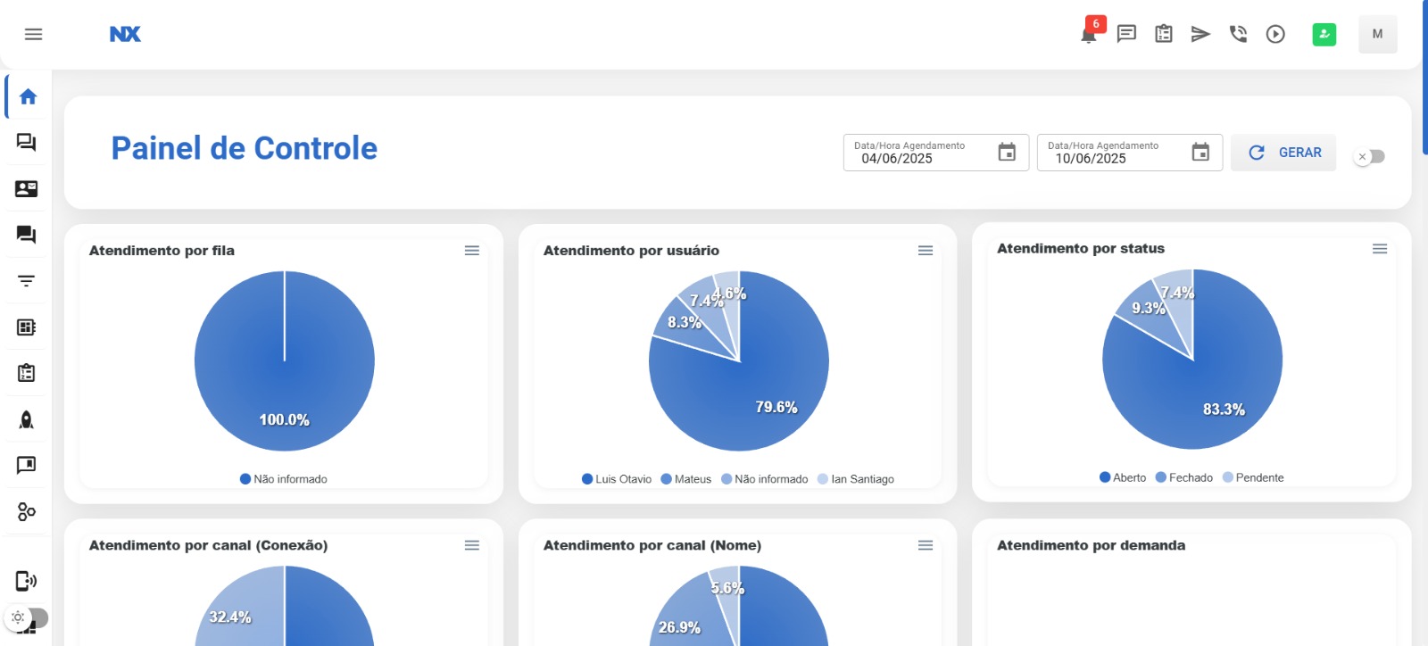 Dashboard NX DIGITAL